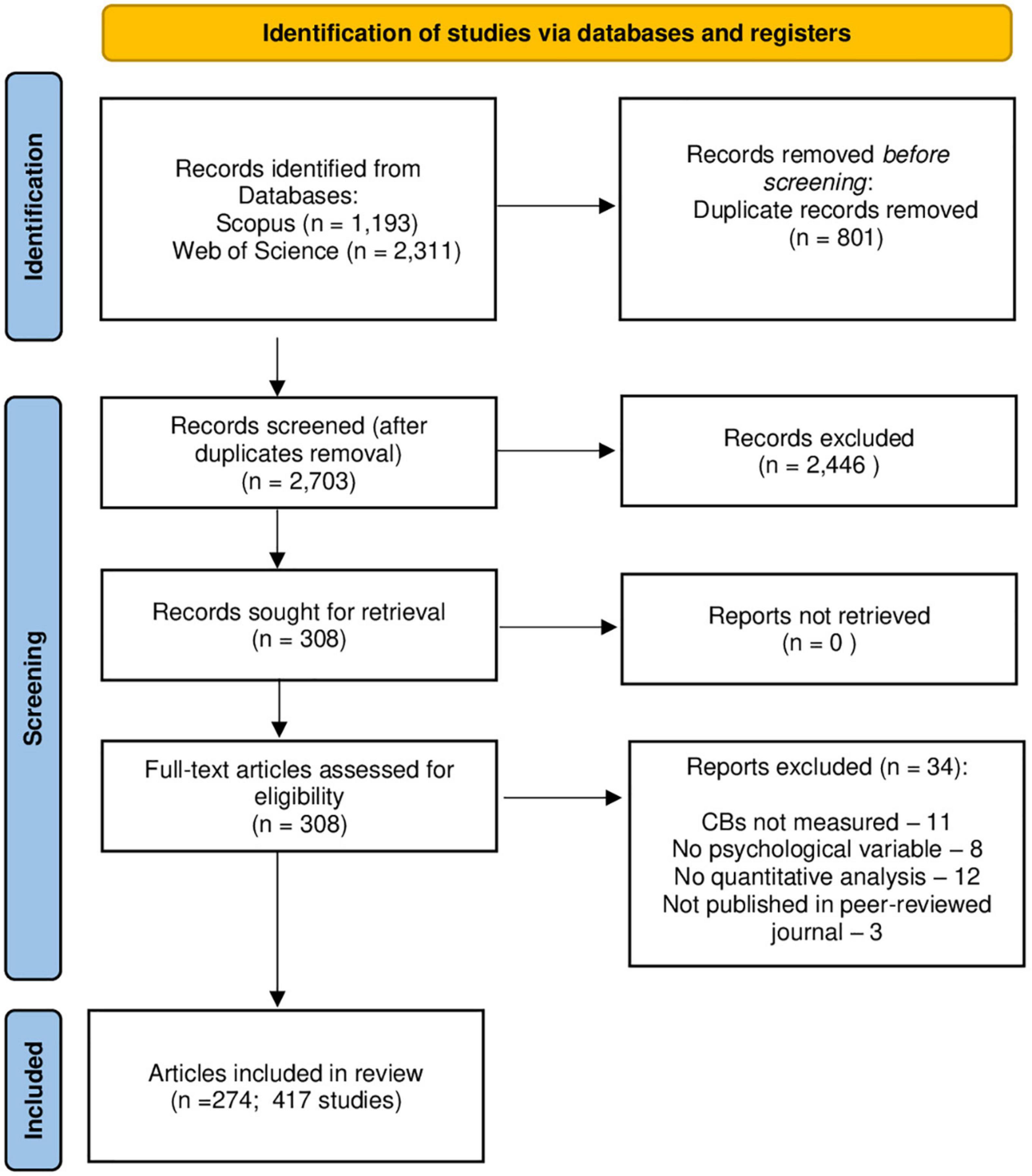 Contemporary trends in psychological research on conspiracy beliefs. A systematic review